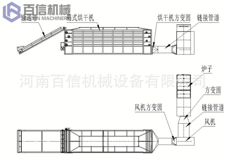 帶式山藥烘干機